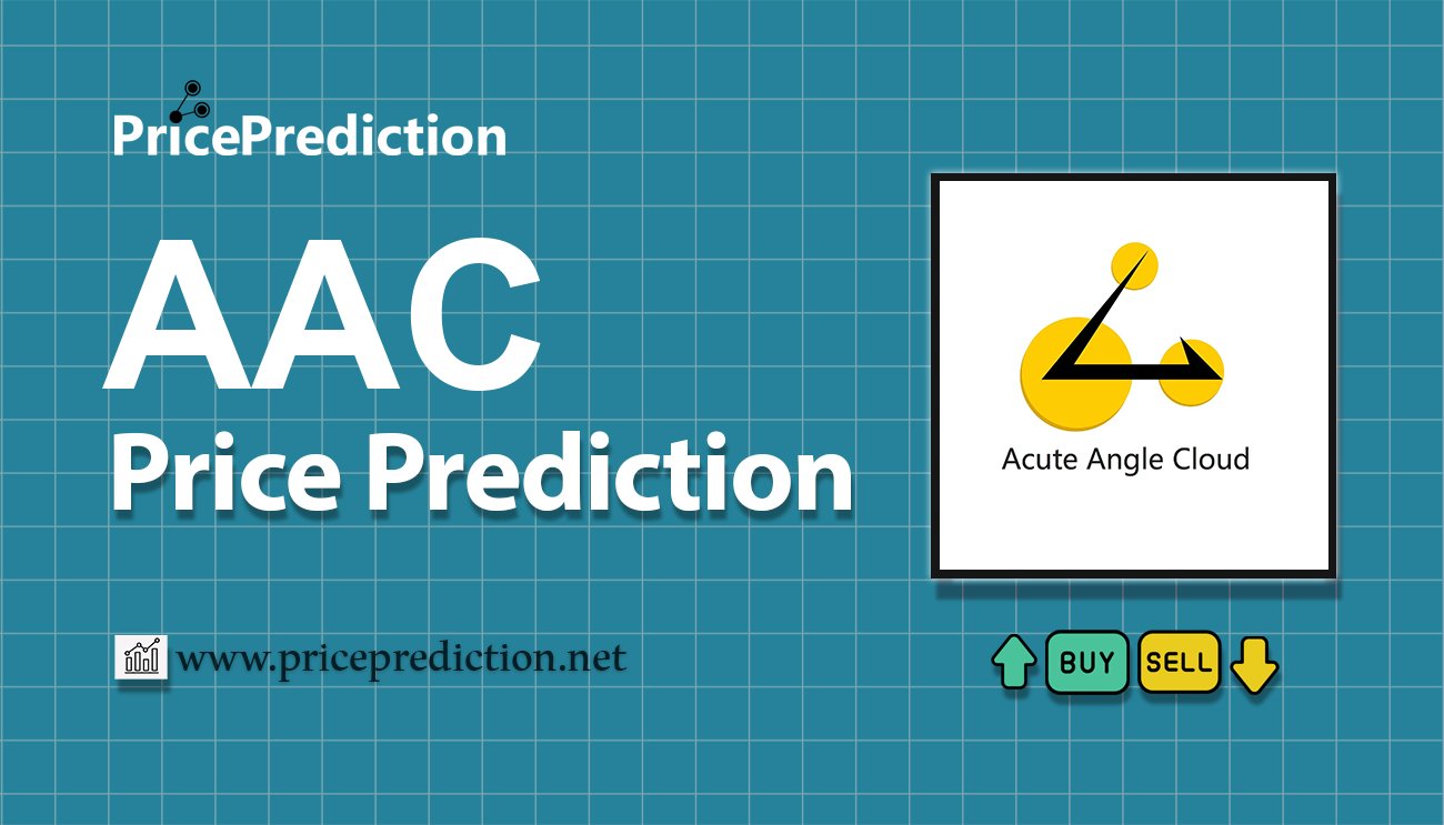 Acute Angle Cloud Price Prediction 2025, 2030 | AAC Price Forecast