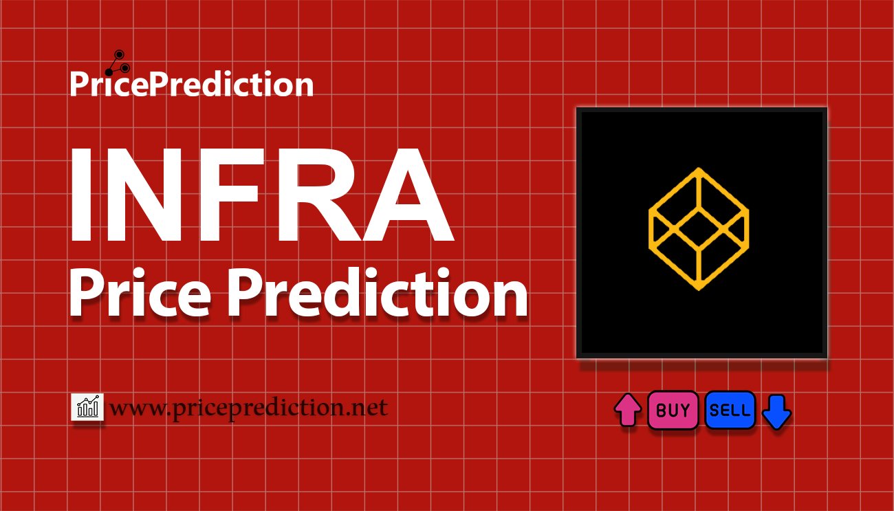 Bware Price Prediction 2025, 2030 | INFRA Price Forecast