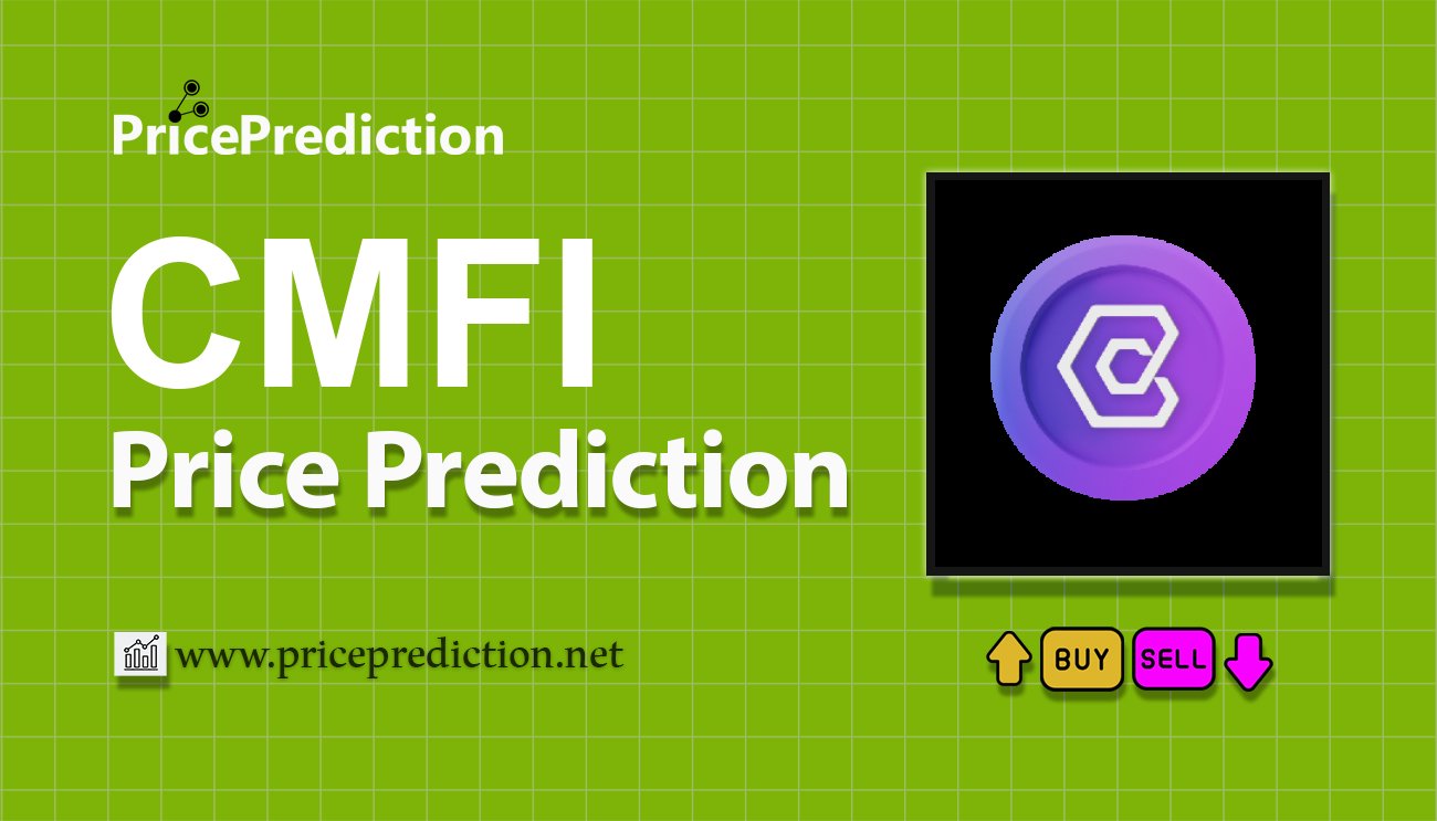 Compendium Koers Verwachting 2025, 2030 | CMFI Koers Verwachting