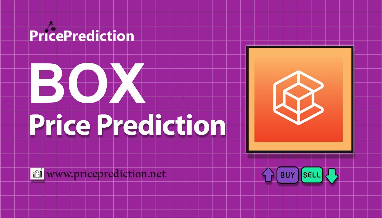 ContentBox Koers Verwachting 2025, 2030 | BOX Koers Verwachting