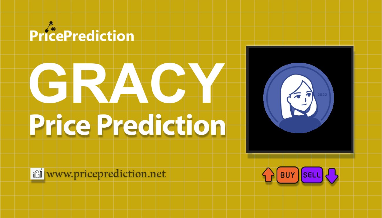 Gracy Koers Verwachting 2025, 2030 | GRACY Koers Verwachting