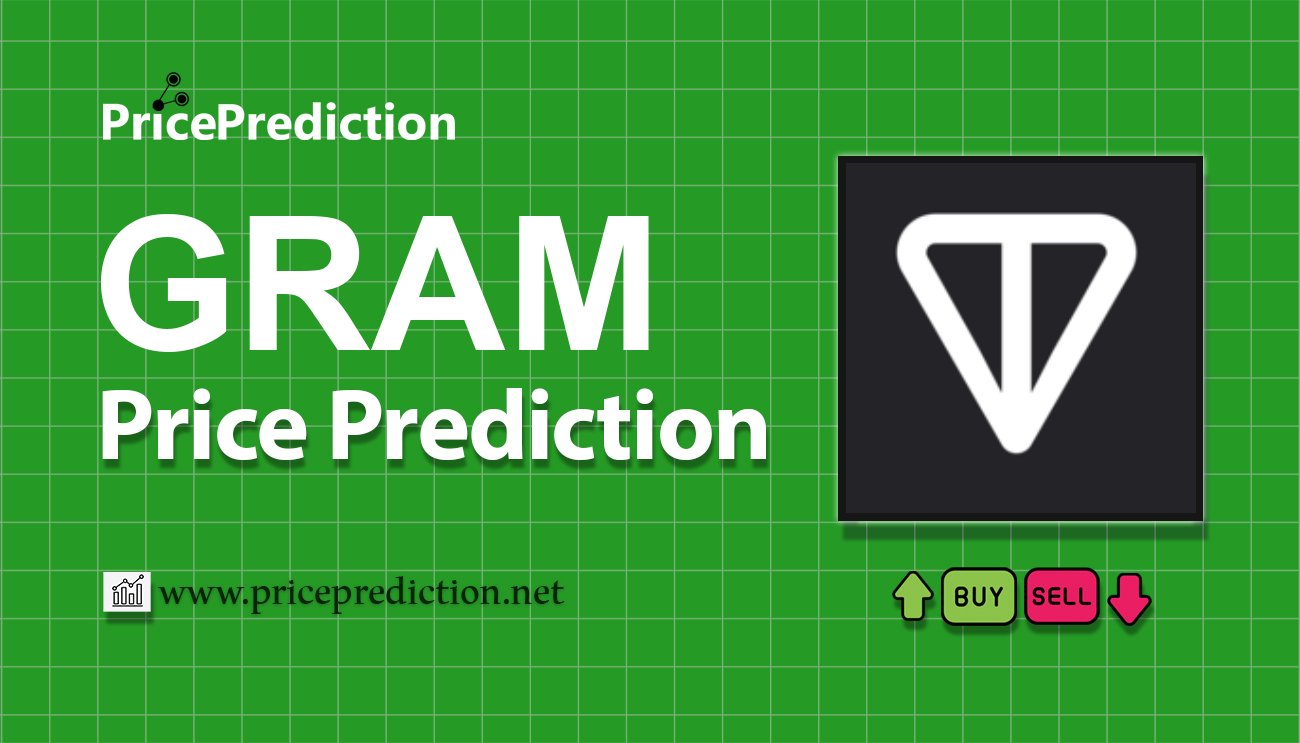 Gram Fiyat Tahmini 2025, 2030 | GRAM Fiyat Tahmini