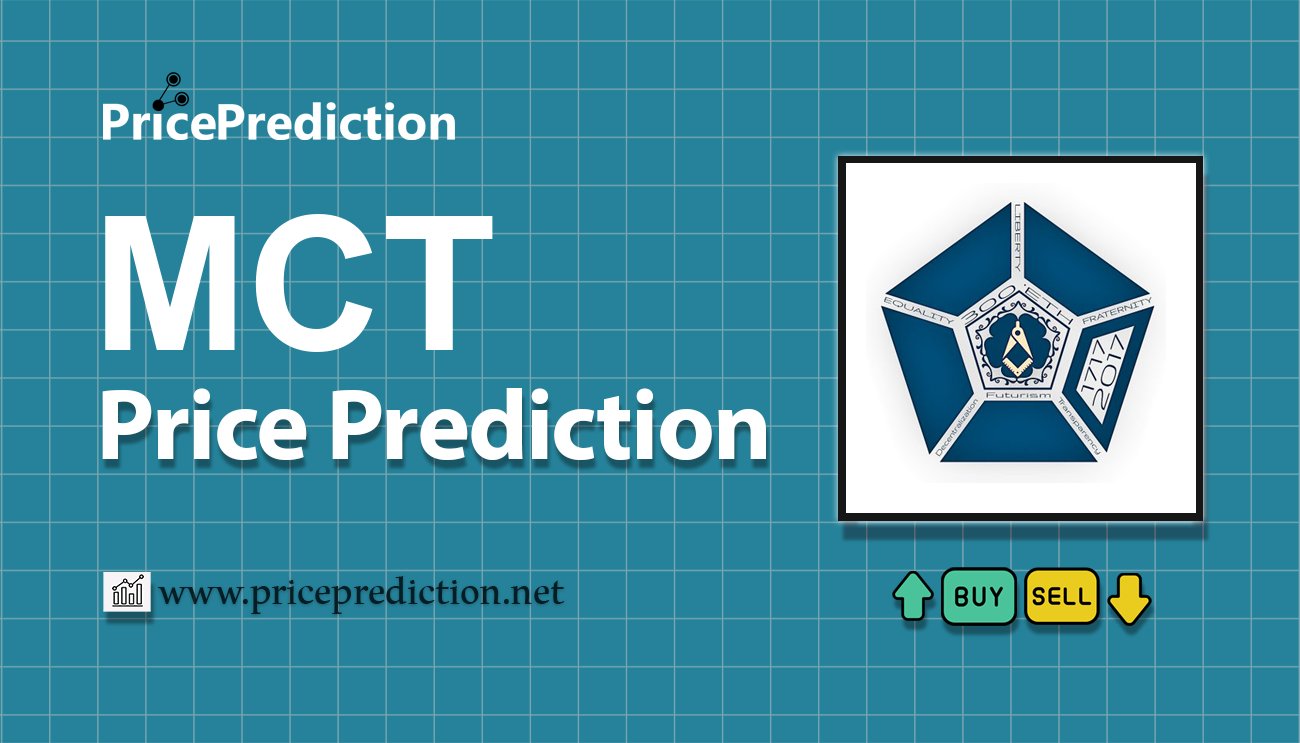 Pronostico Precio MCOBIT (MCT) 2025, 2030 | Cotizacion MCOBIT