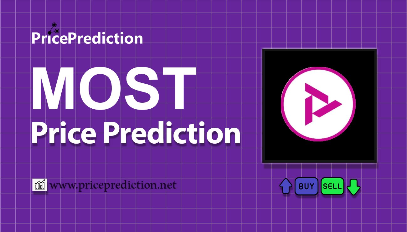 MOST Global Price Prediction 2025, 2030 | MOST Price Forecast