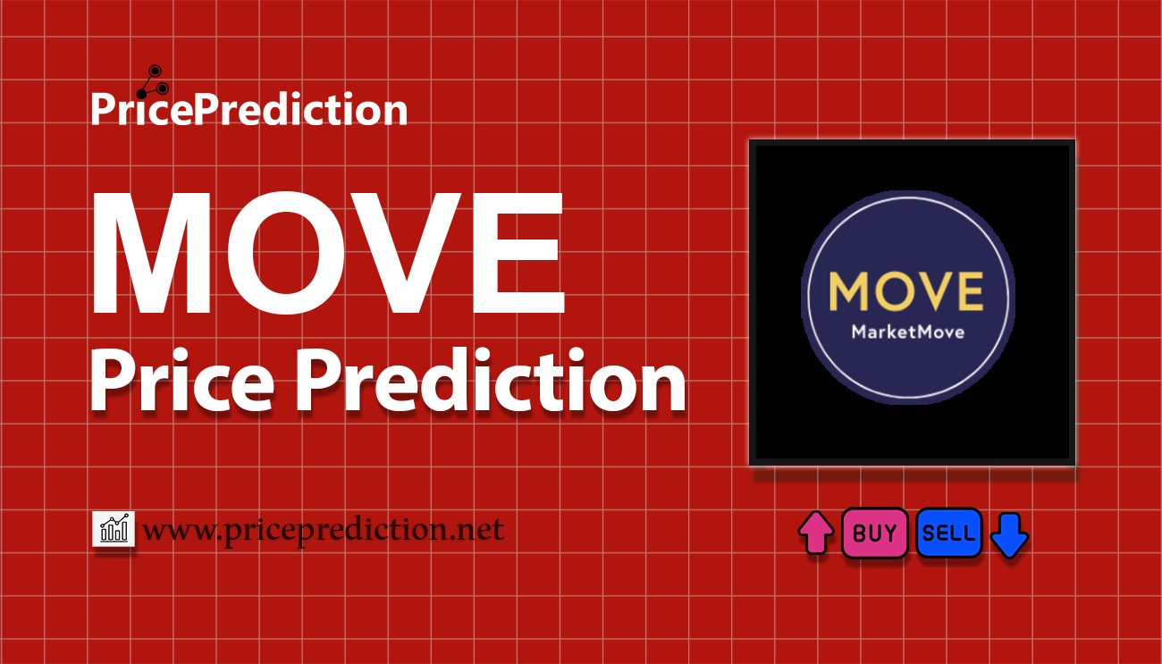 MoveApp Koers Verwachting 2025, 2030 | MOVE Koers Verwachting