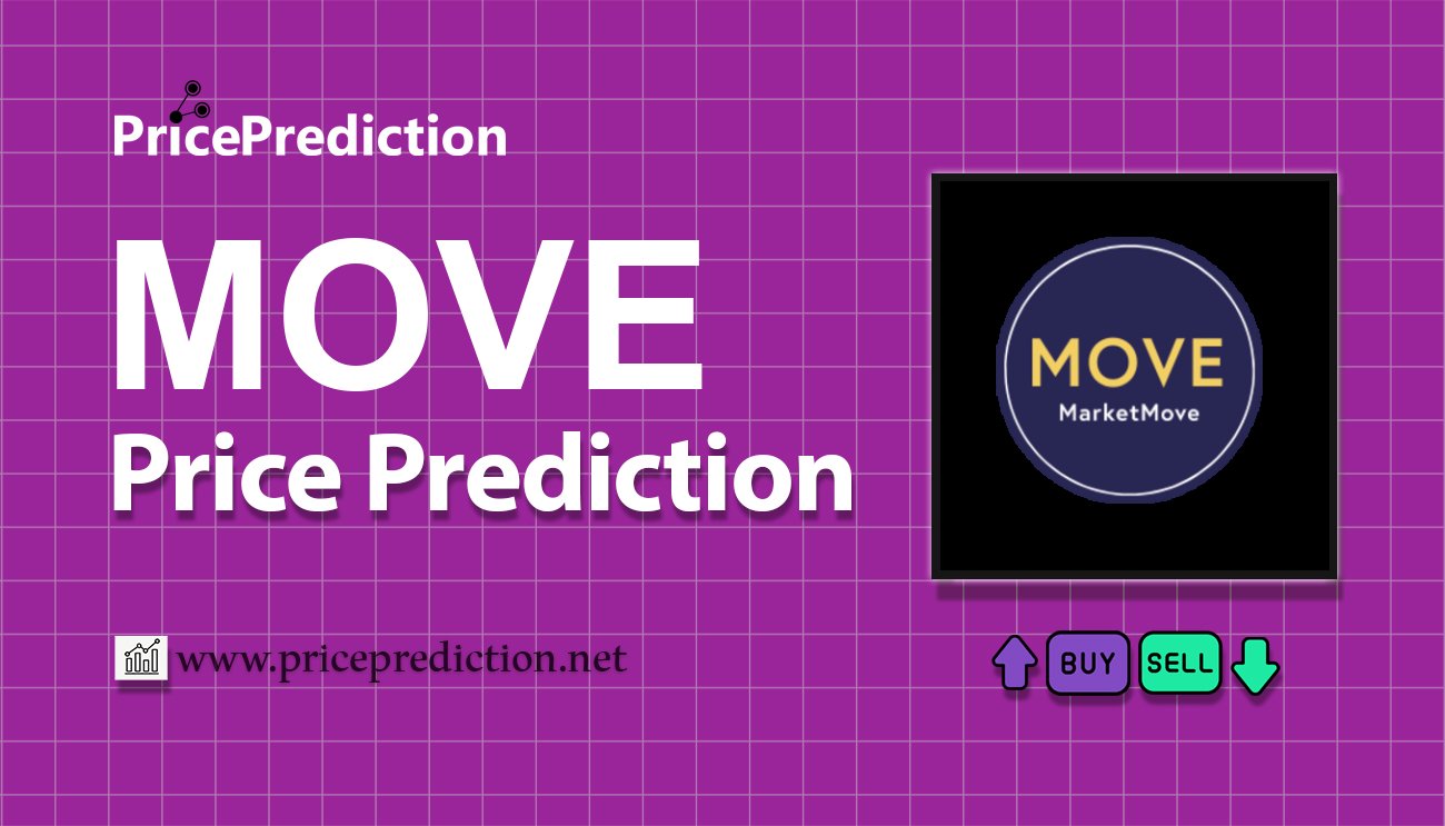 Mover Koers Verwachting 2025, 2030 | MOVE Koers Verwachting