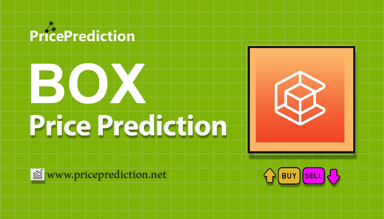 The Box Koers Verwachting 2025, 2030 | BOX Koers Verwachting