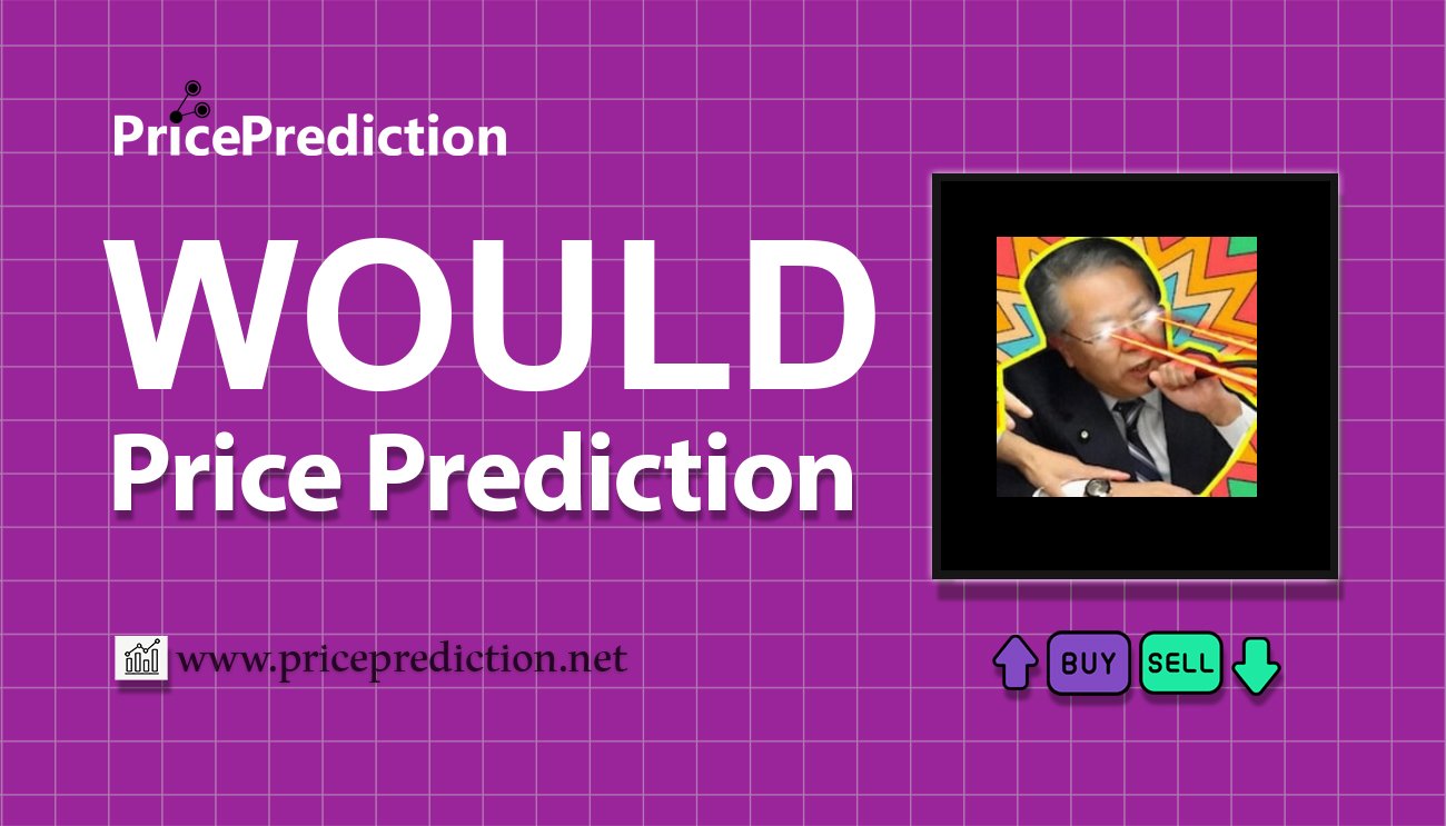 Kurs would Prognozy 2025 i 2030 | Prognozy WOULD Cena